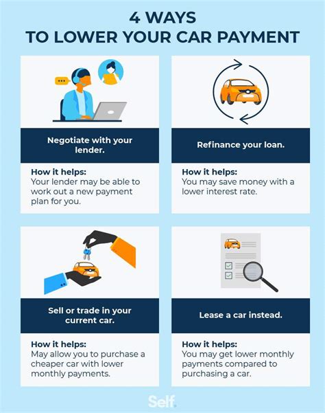 How To Lower Your Car Payment