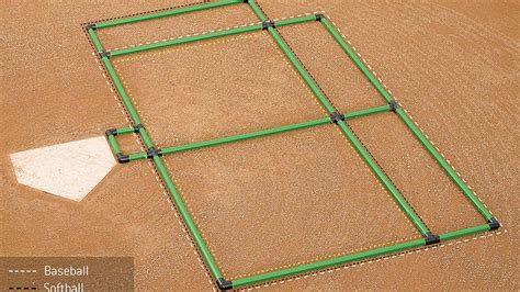 How To Make A Batters Box Template Out Of Pvc