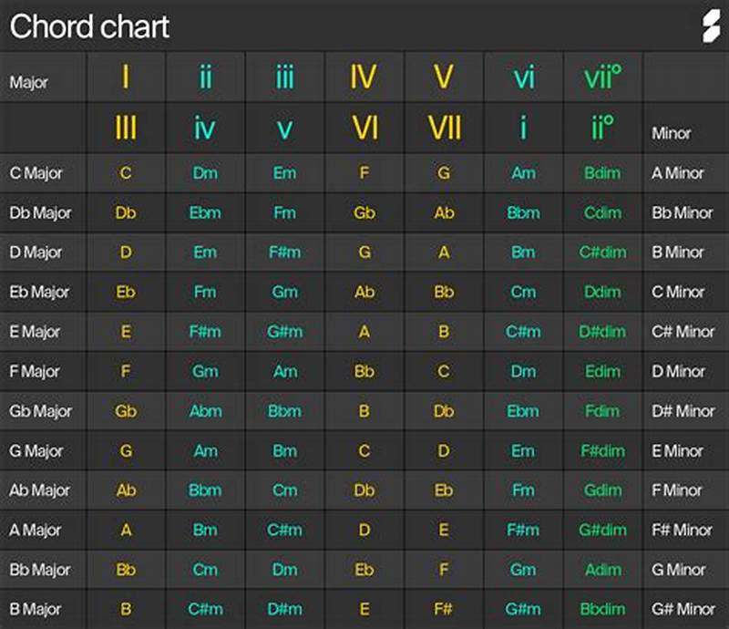 How To Make A Chart In Notes