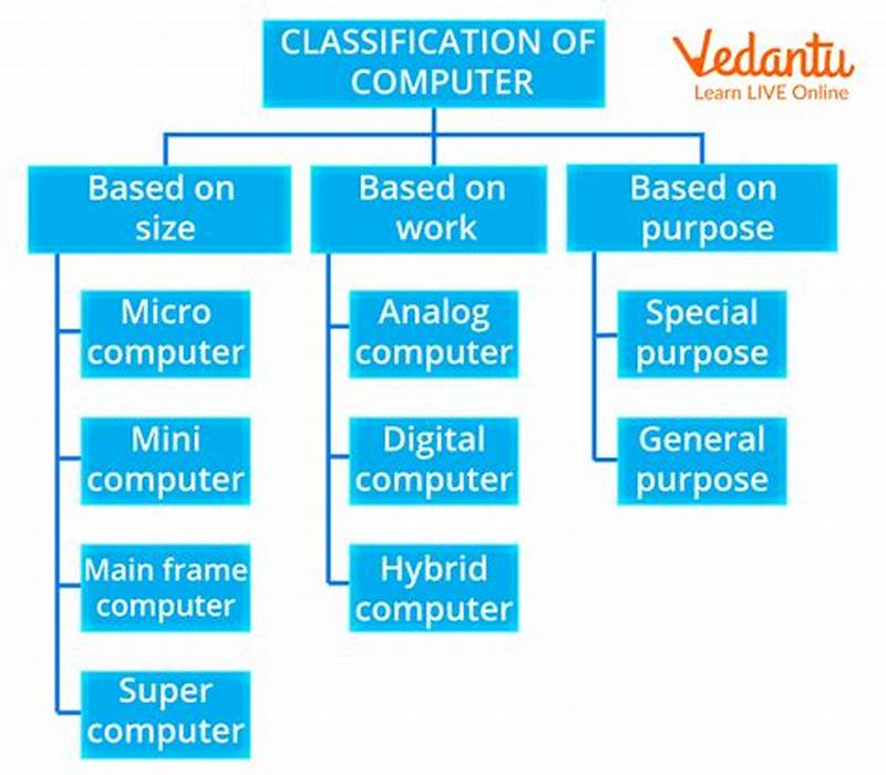 How To Make A Chart On Computer