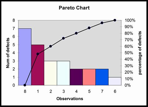 How To Make A Pareto Chart
