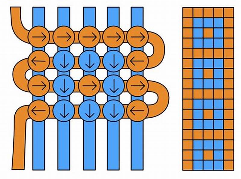 How To Make Alpha Pattern Bracelets