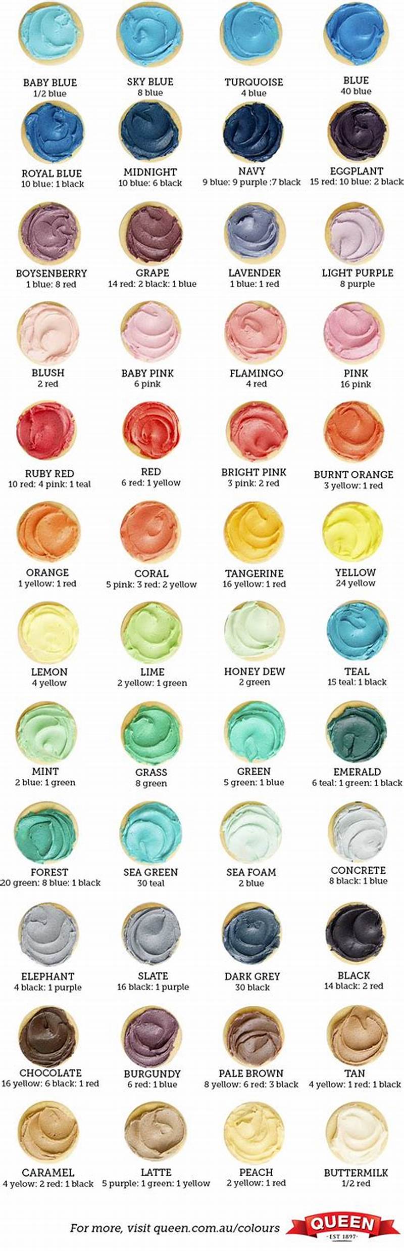 How To Make Different Colors Using Food Coloring