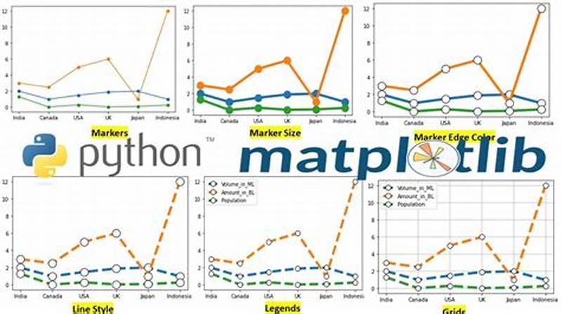 How To Make Line Chart In Python