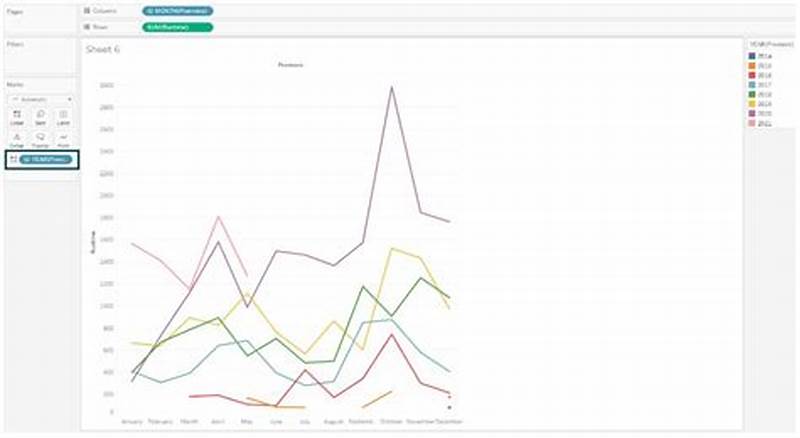 How To Make Line Chart In Tableau