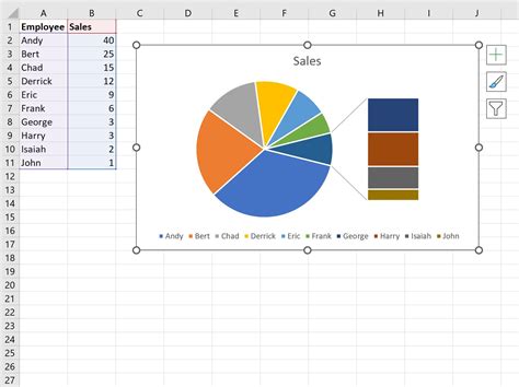 How To Make Pie Chart On Final Results In Excel