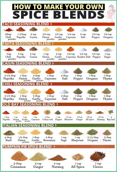 How To Make Your Own Spice Blends Chart