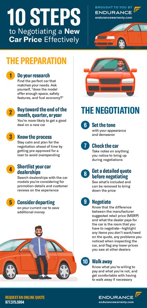 How To Negotiate Used Car Price