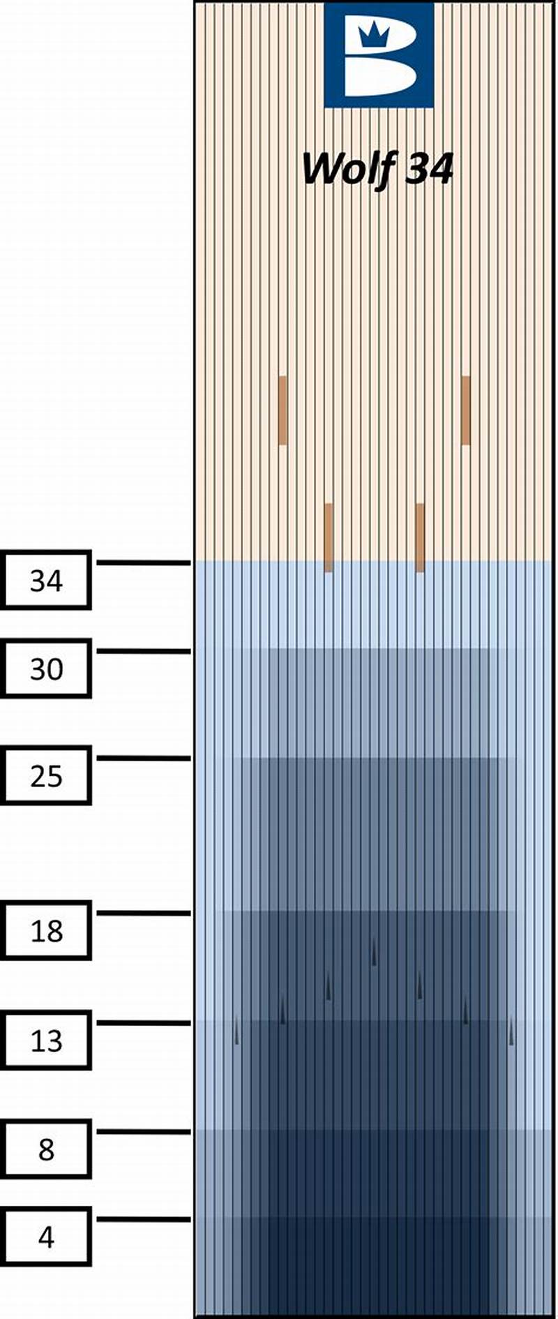 How To Play Pba Wolf Pattern