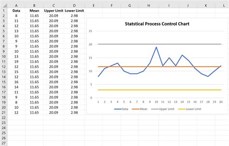 How To Prepare Control Chart In Excel