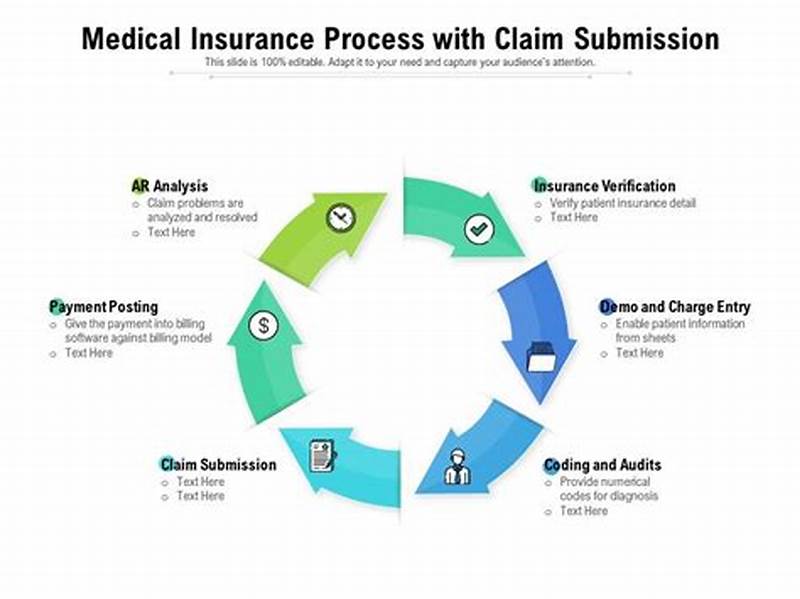 How To Process Medical Insurance Claims