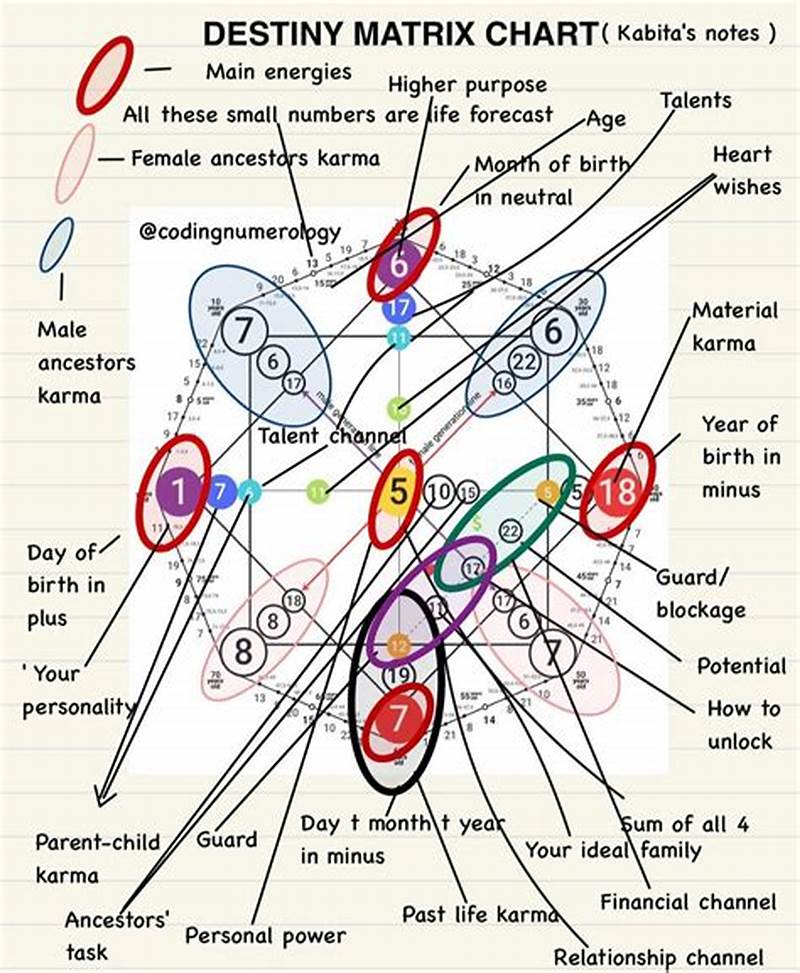 How To Read A Matrix Chart