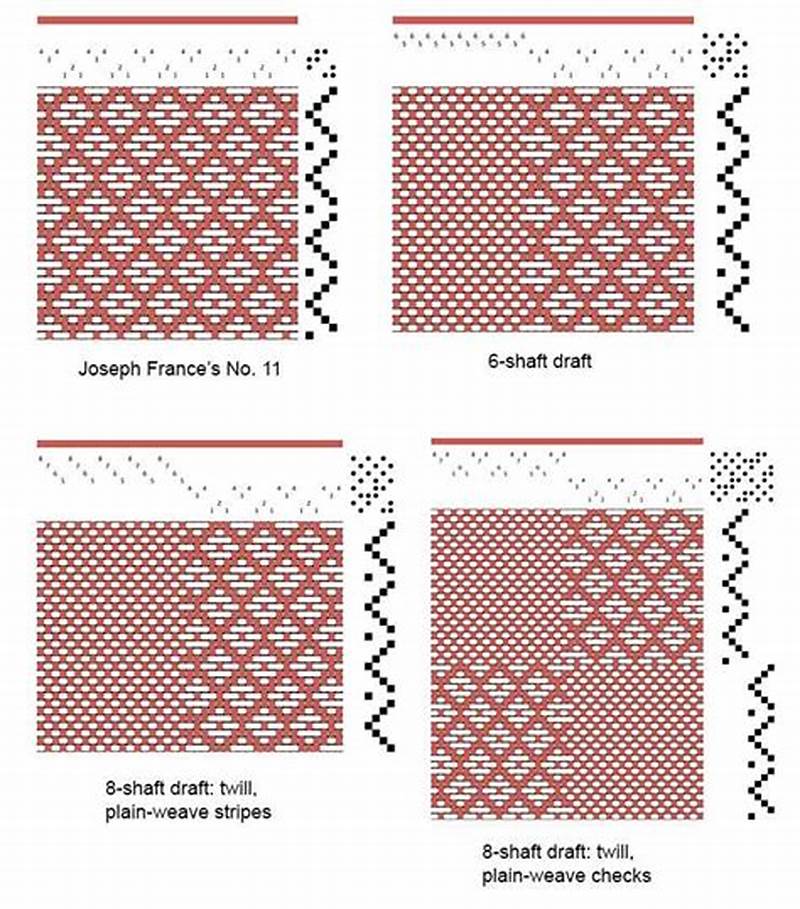 How To Read A Weaving Pattern Draft