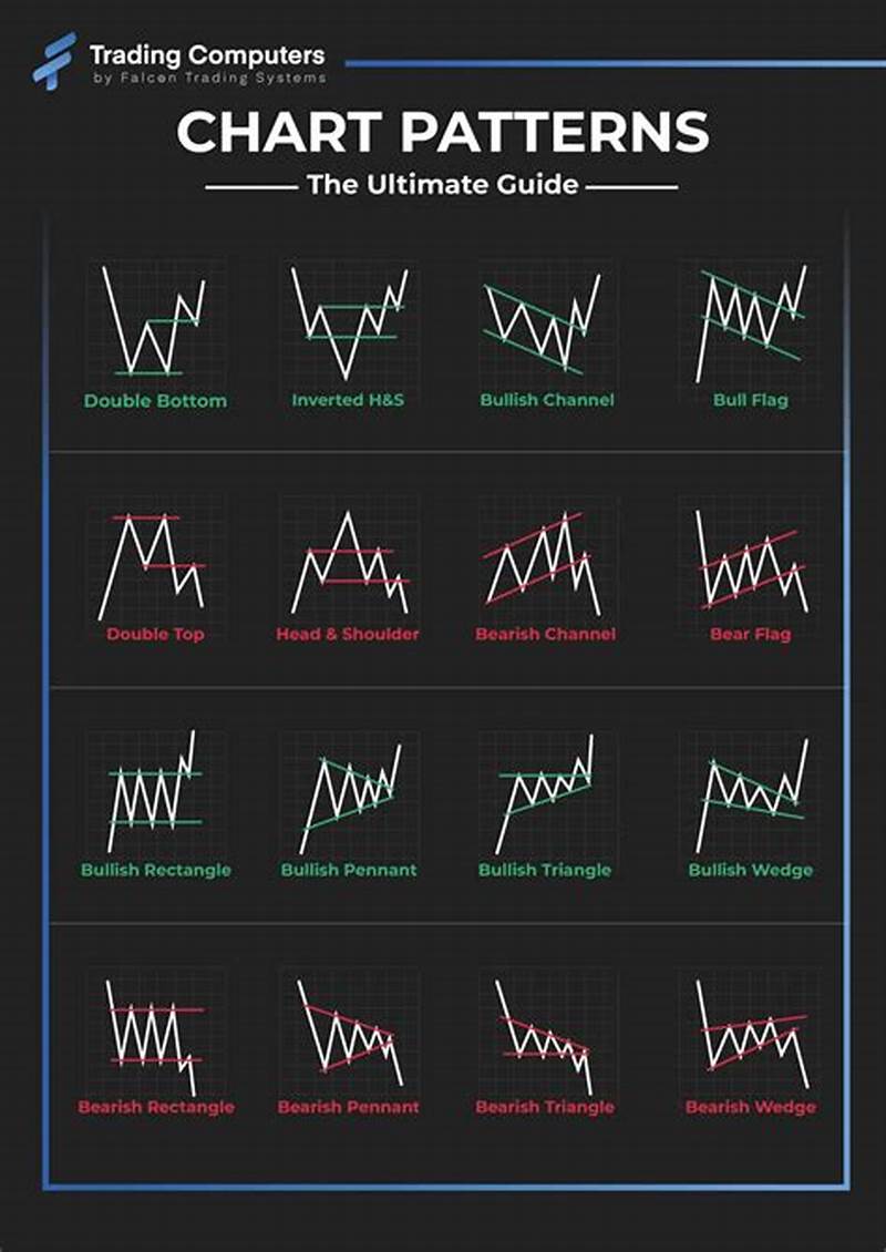 How To Read Chart Patterns On Stocks