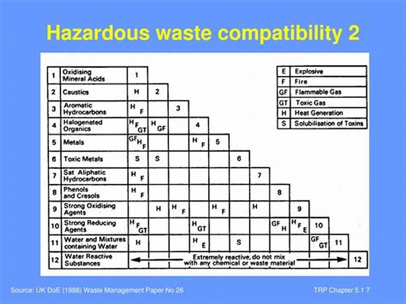How To Read Hazardous Waste Compatibility Chart