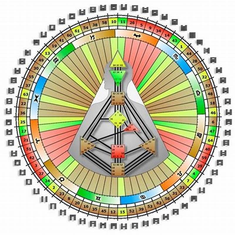 How To Read Human Design Chart Numbers