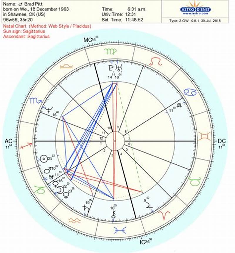 How To Read Natal Chart Astro.com