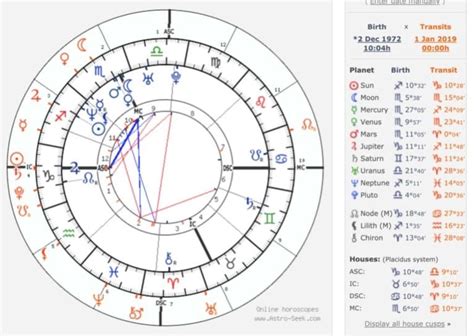 How To Read Your Astrological Chart