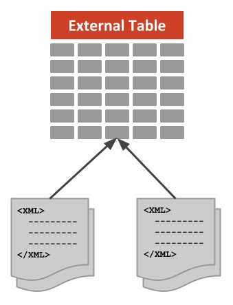 How To Recognize Oracle External Table In Catalog