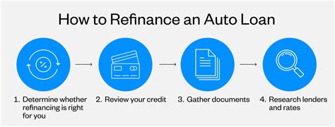 How To Refinance Car Loan