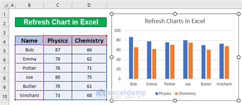 How To Refresh A Chart In Excel