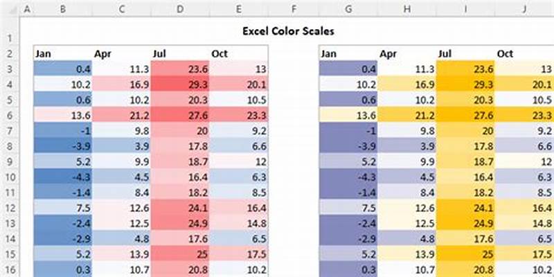 How To Reset Auto Coloring In Excel Table