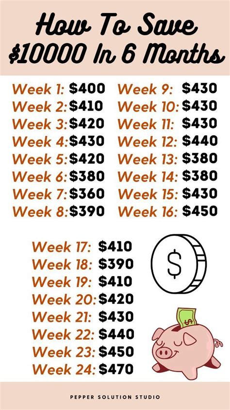 How To Save $100 K In A Year Chart