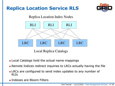 How To See Other Catalogs On Lrc