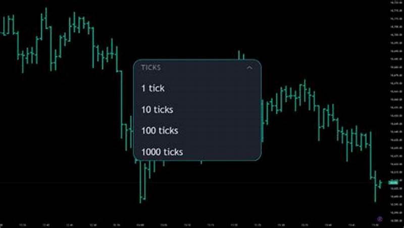 How To Set Tick Chart In Tradingview