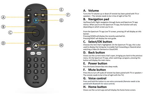 How To Set Up A Charter Remote To New Tv
