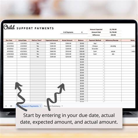 How To Show Child Support Payments On Chart Of Accounts