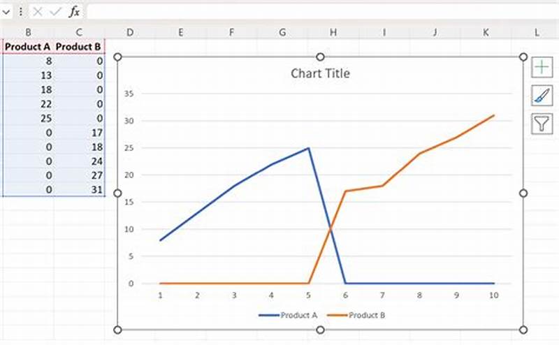 How To Show Values In Excel Chart
