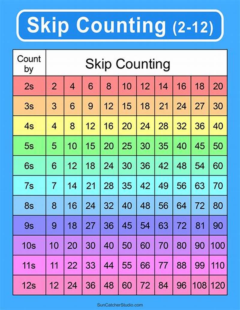 How To Skip Count By 12 Chart