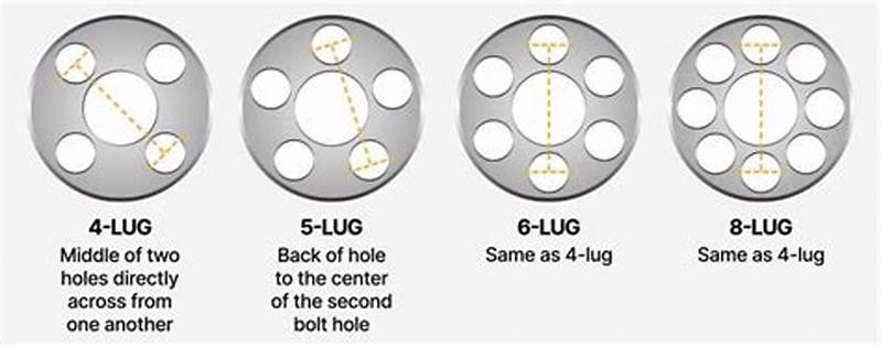 How To Tell Lug Pattern