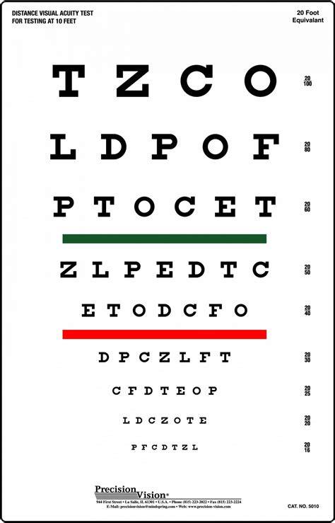 How To Test Visual Acuity With Snellen Chart