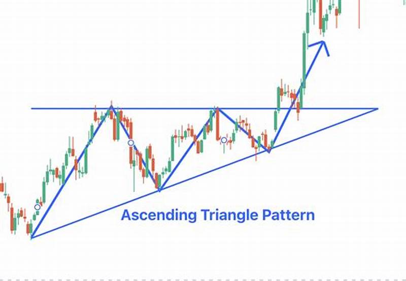 How To Trade Ascending Triangle Pattern
