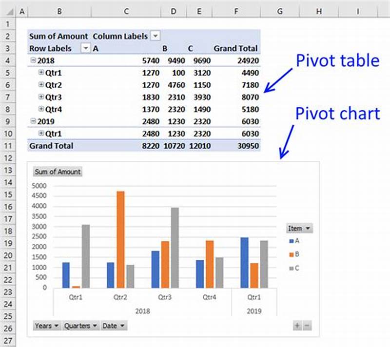 How To Turn Pivot Table Into Chart