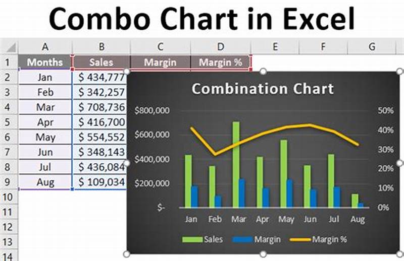 How To Use Combo Chart In Excel
