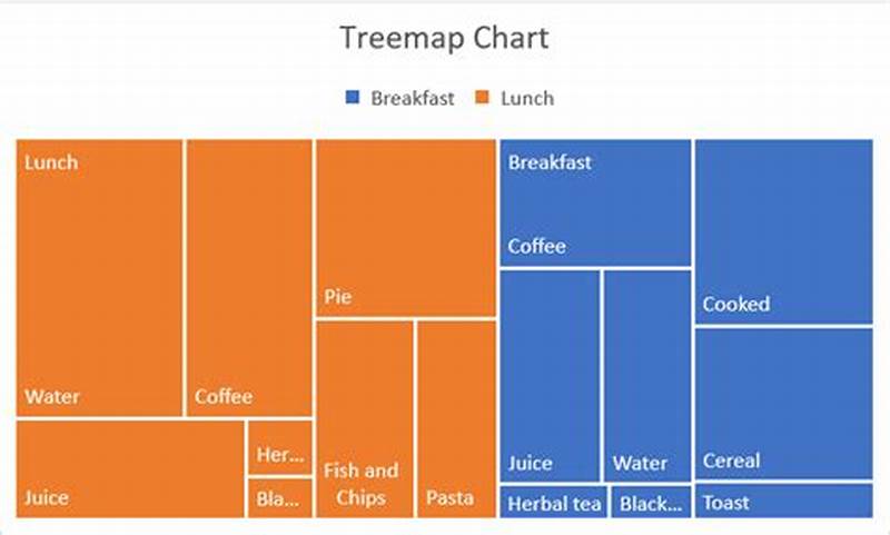 How To Use Treemap Chart In Excel
