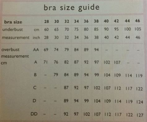 How To Work Out Bra Size Chart