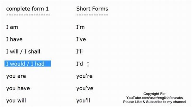 How To Write Available In Short Form