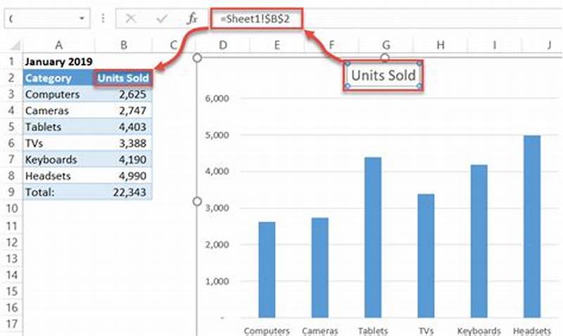 How To Write Chart Title In Excel