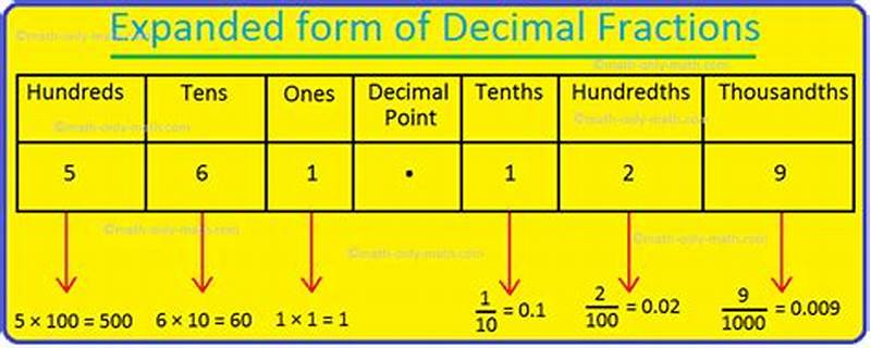 How To Write Fractions In Expanded Form