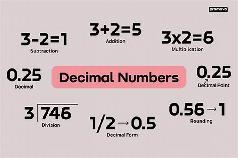 How To Write In Decimal Form