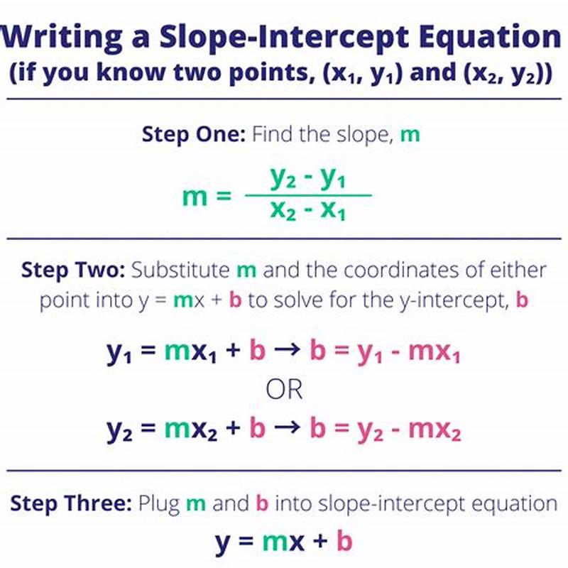How To Write In Slope Intercept Form