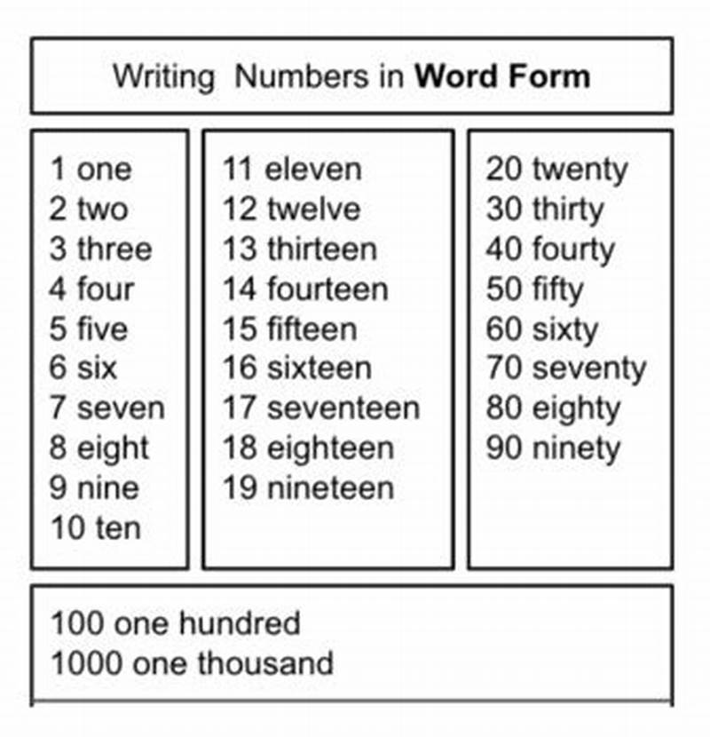 How To Write In Word Form