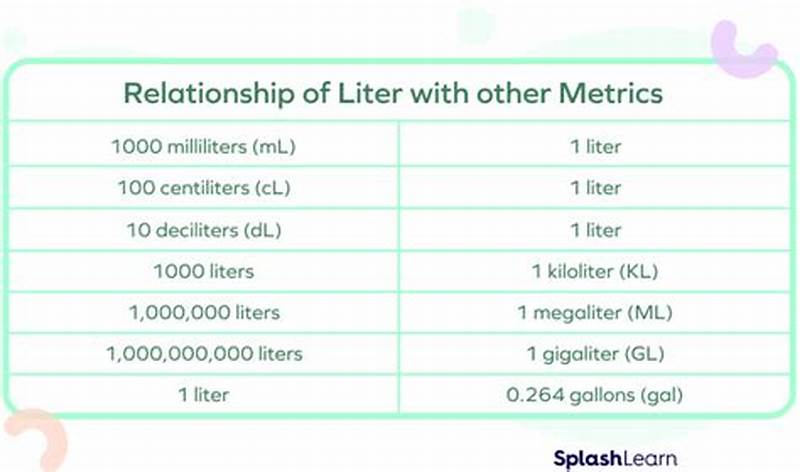 How To Write Liter In Short Form
