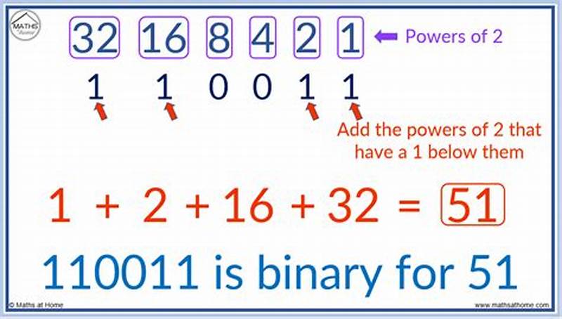 How To Write Numbers In Binary Form