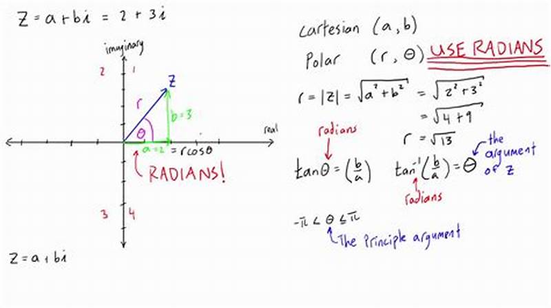 How To Write Numbers In Polar Form