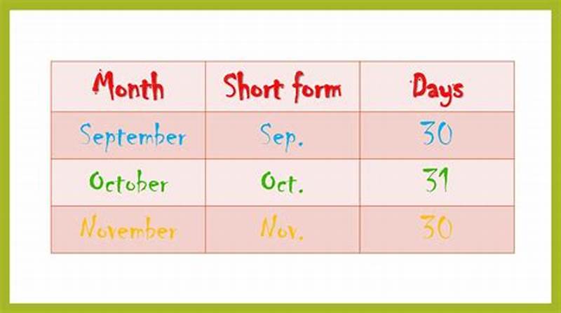 How To Write September In Short Form